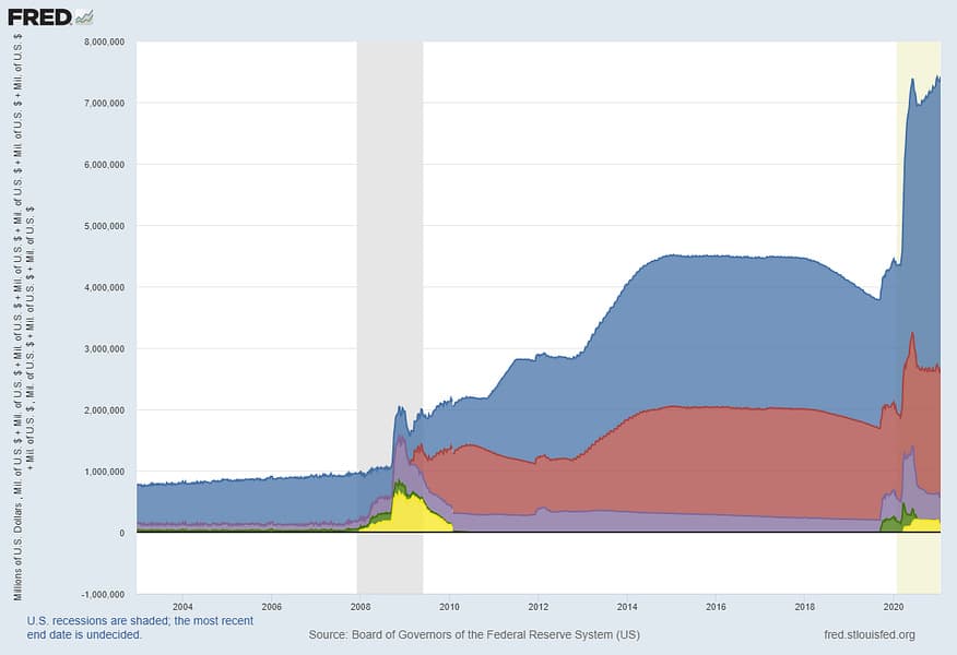 The Fed's balance sheet, part 2: So, what's on it?